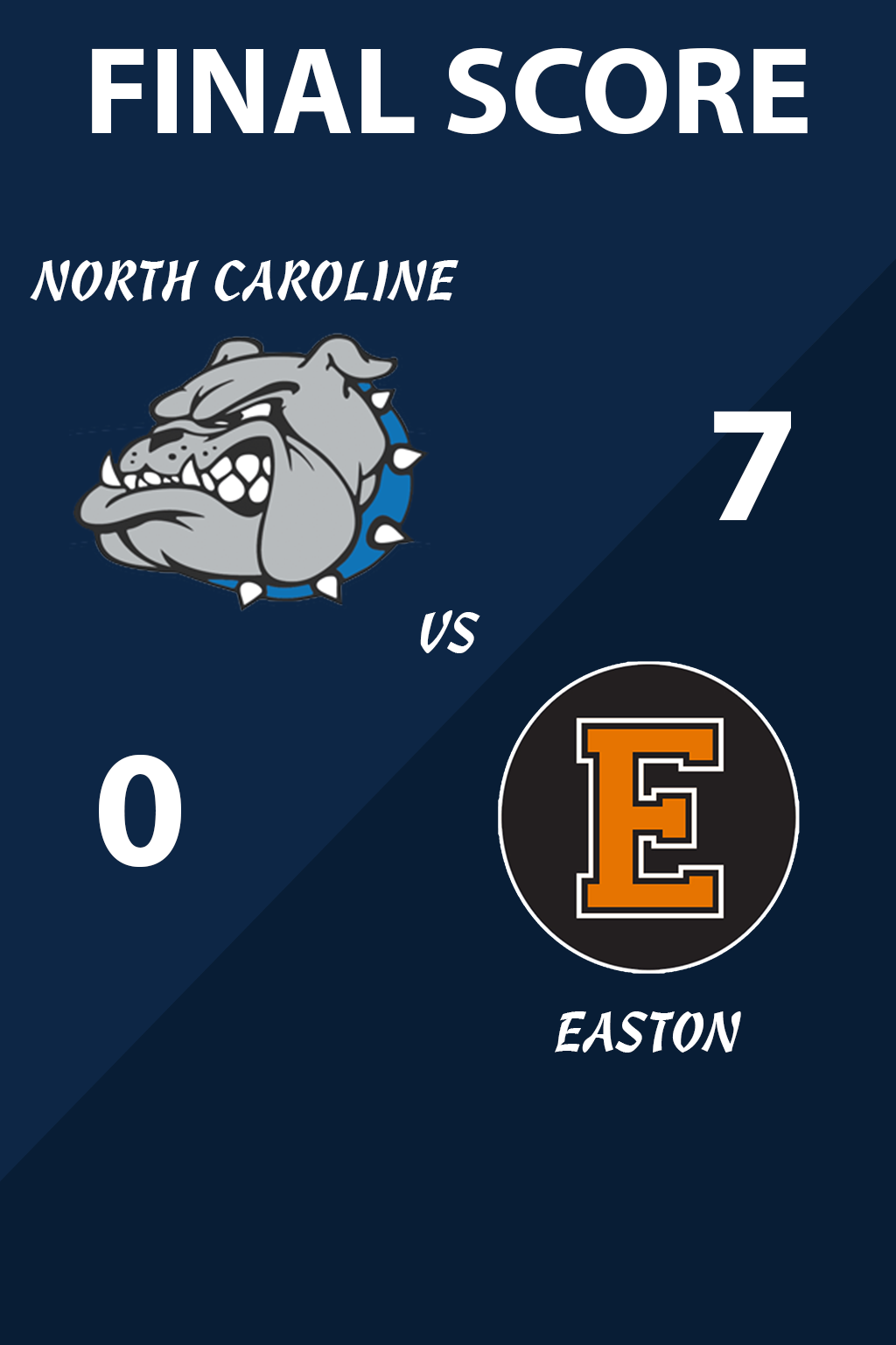 Final Score North Caroline vs Easton