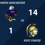 Final Score - North Dorchester vs Kent County